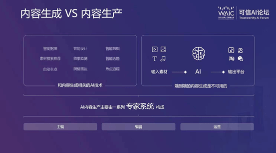 AI写作的技术实现路径