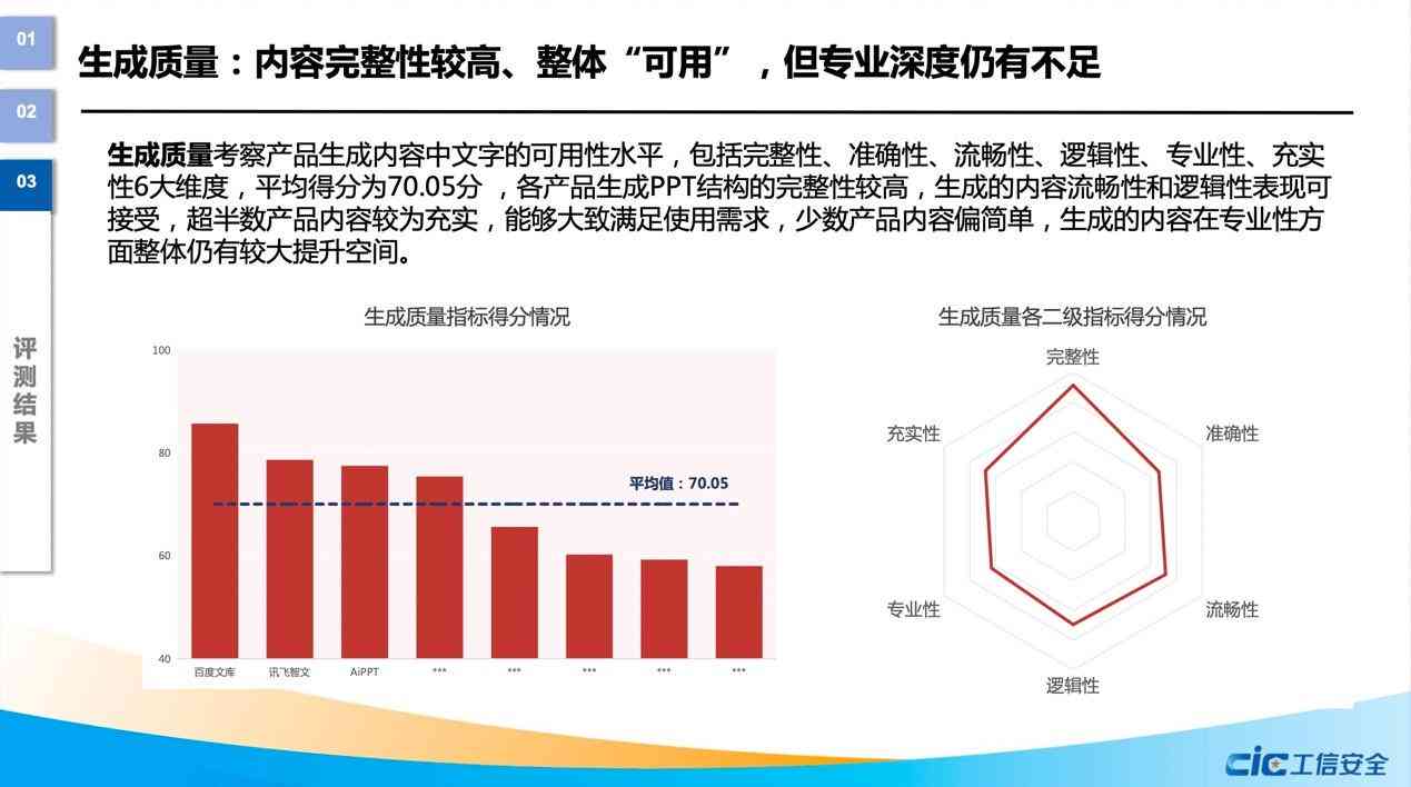 探讨使用AI生成PPT的安全性：是否会泄露学术论文信息及如何防范
