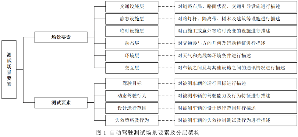 利用AI制作PPT是否会暴露论文关键信息风险分析