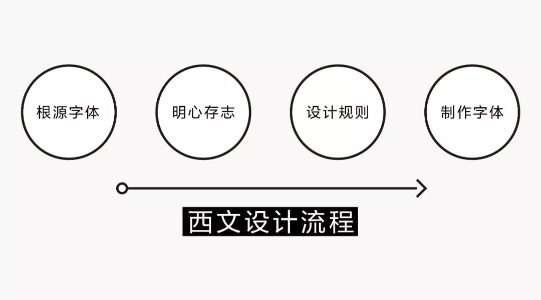 AI广告字体怎么做？详解制作流程与技巧