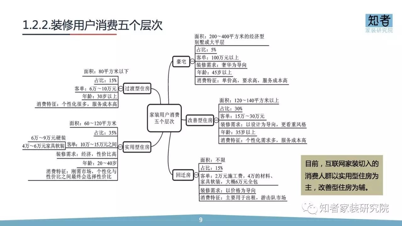 全面解析互联网工作汇报PPT制作与优化策略