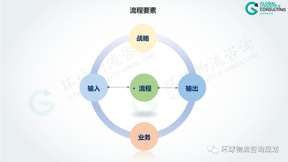 全面解析互联网工作汇报PPT制作与优化策略