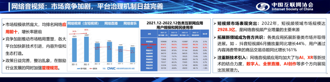 2023年度互联网行业工作成果与趋势展望：绡织新篇章
