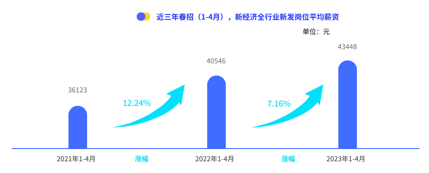 2023年度互联网行业工作成果与趋势展望：绡织新篇章