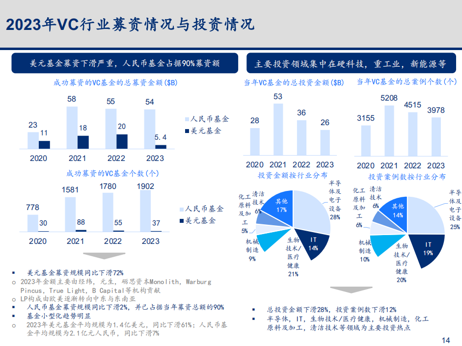 2023年度互联网行业工作成果与趋势展望：绡织新篇章