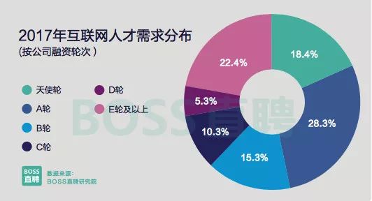互联网工作汇报ai写作