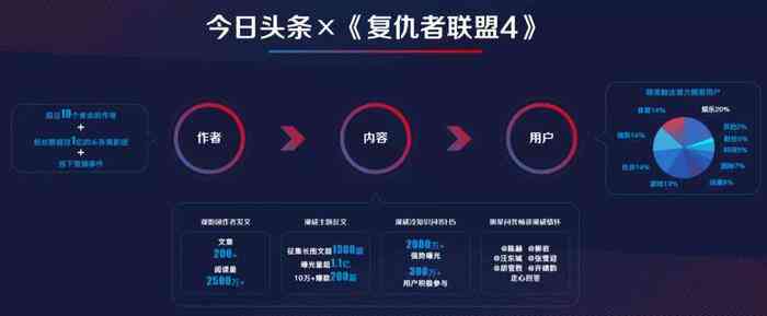 探索二次创作平台：激发创意，掌握规则，合法分享你的作品