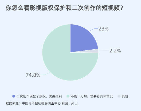 探索二次创作平台：激发创意，掌握规则，合法分享你的作品