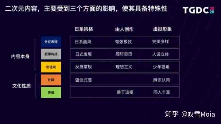 二次创作啥意思？包括哪些？算原创吗？其利弊？