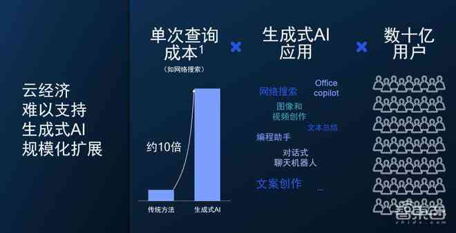 全面提升写作效率：三款AI文案写作应用程序深度评测与推荐