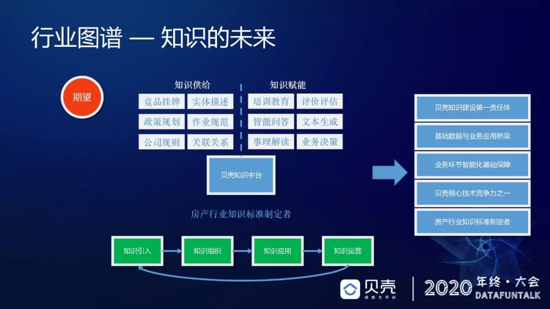 全面解析：AI技术在贝壳找房中的应用与实践