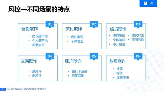 全面解析：AI技术在贝壳找房中的应用与实践