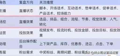 直播美发互动技巧：魅力话术提升观众参与度
