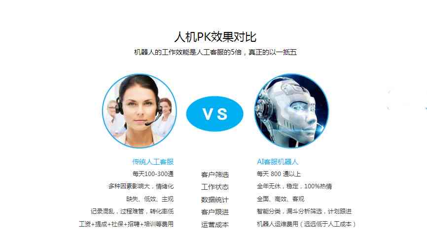 电销AI机器人脚本编写教程：从零开始打造高效对话系统
