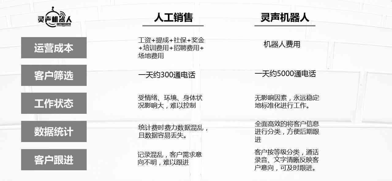 电销AI机器人脚本编写软件：智能电话营销解决方案