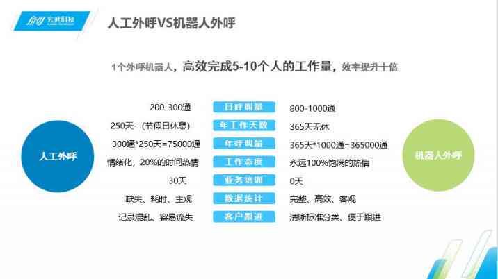 电销AI机器人脚本编写软件：智能电话营销解决方案