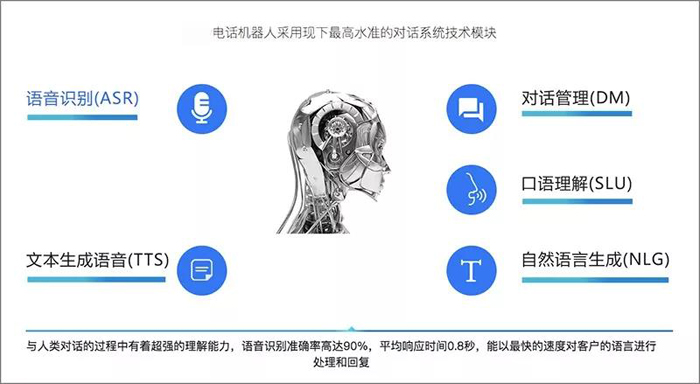 全方位解析AI电销机器人的功能、优势及应用领域