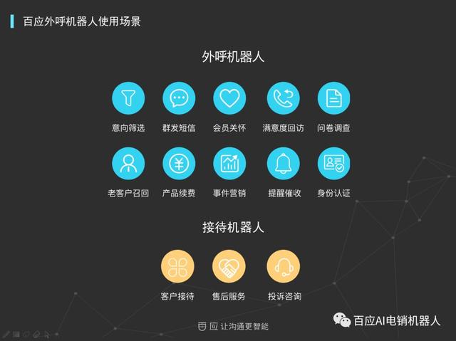 全方位解析AI电销机器人的功能、优势及应用领域