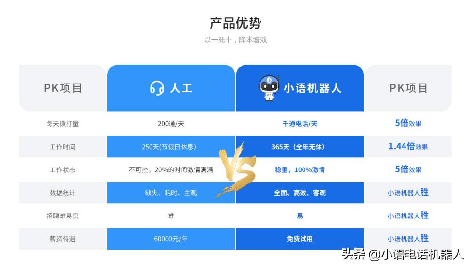 AI电销机器人实际应用效果与提升转化率的实证分析