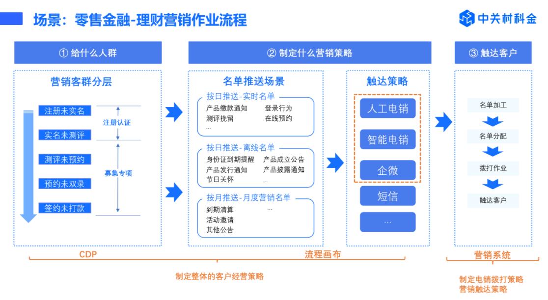AI电销机器人实际应用效果与提升转化率的实证分析