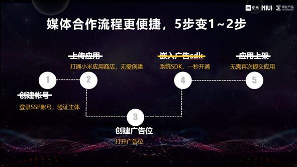 探索AI创作软件的盈利模式：真实收益大揭秘