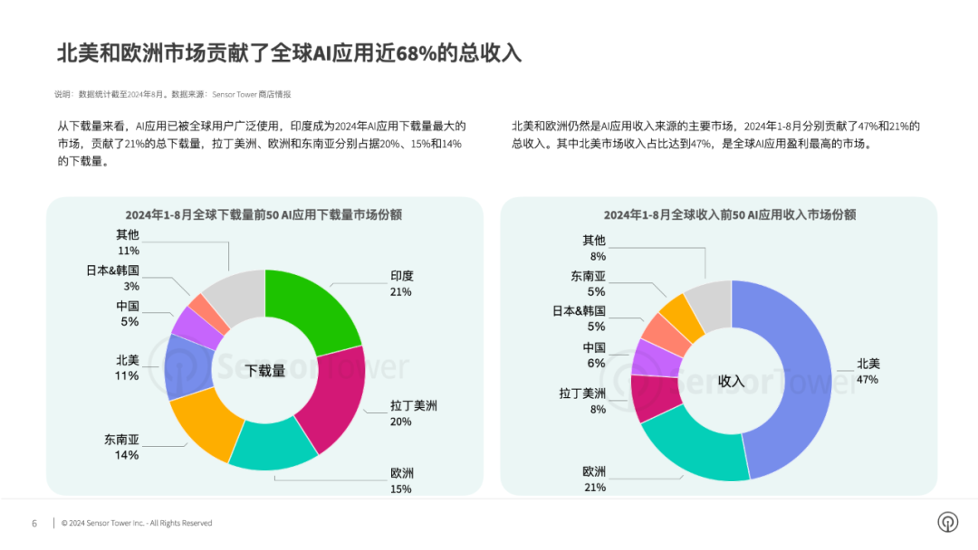 探索AI创作软件的盈利模式：真实收益大揭秘