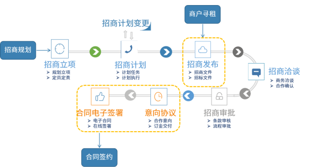 全面解析：通过推广赚钱的全流程项目与策略