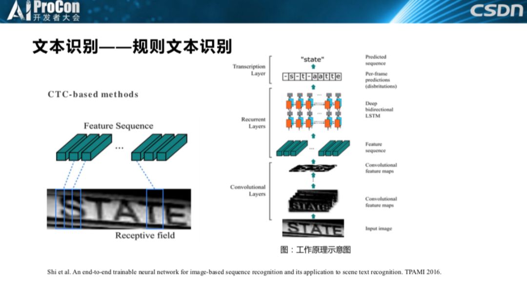 AI写作技术在文字识别中的应用