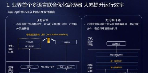 探索鸿蒙系统下的语音输入功能：全面提升您的使用体验