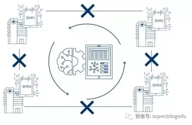 探究AI写作生成器的重复性问题——相关文章解析
