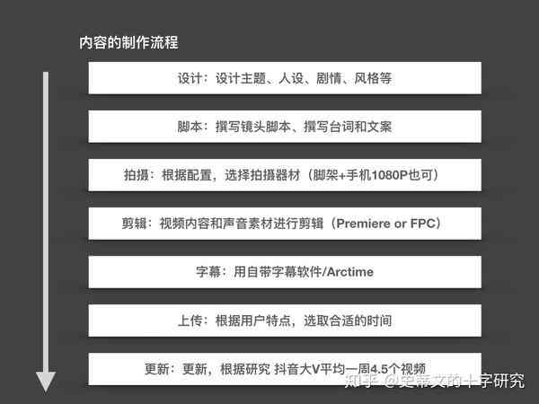 抖音的论文：写作指南、题目选取、摘要撰写与切入点分析