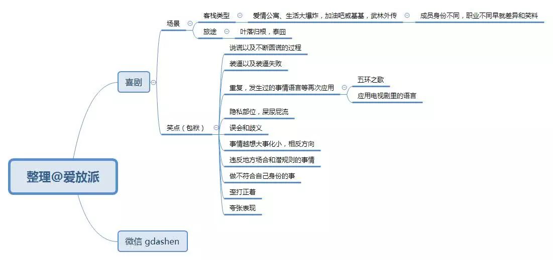 全面解析：从创作到分析——抖音平台研究论文指南