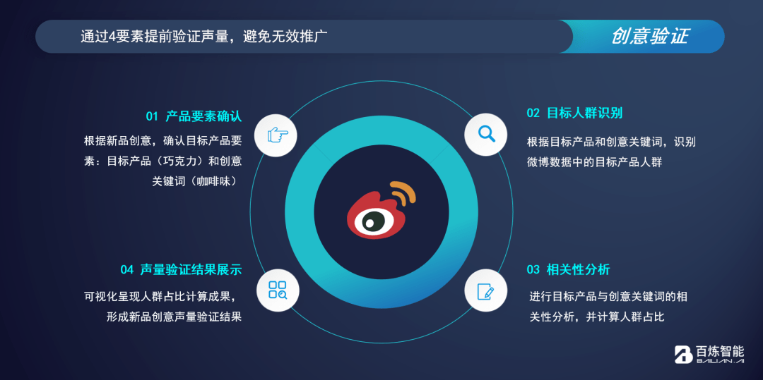 电脑AI智能创意制作工具免费软件