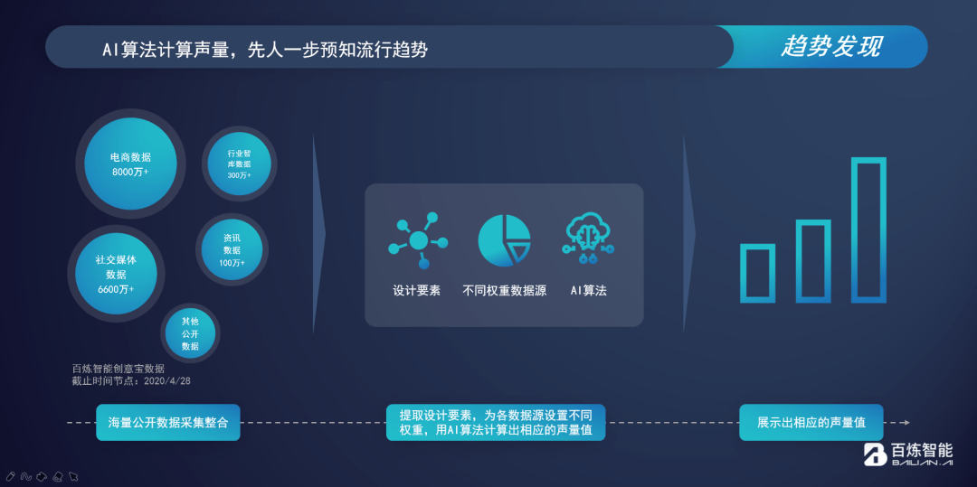 电脑AI智能创意制作工具免费软件