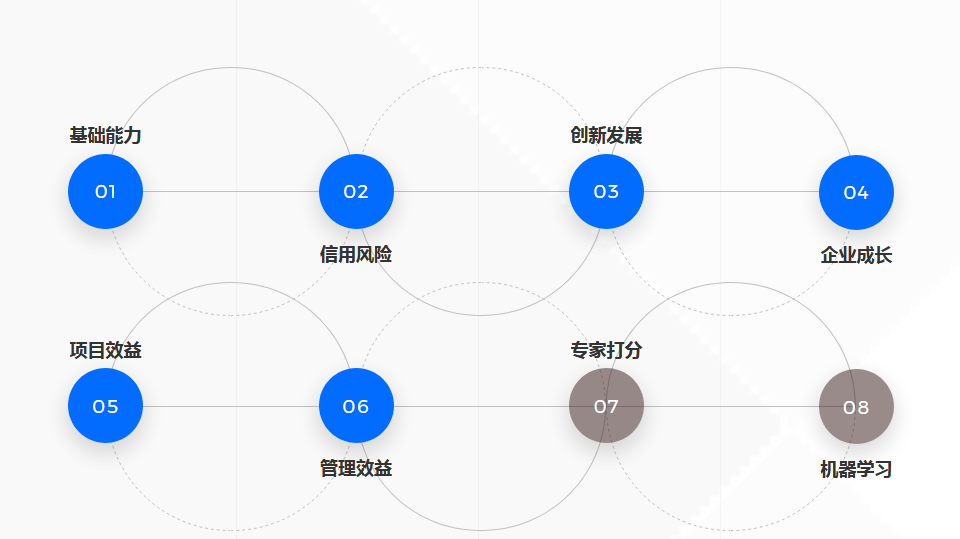 全方位建模服务：专业接单群组助力项目高效推进与问题解决