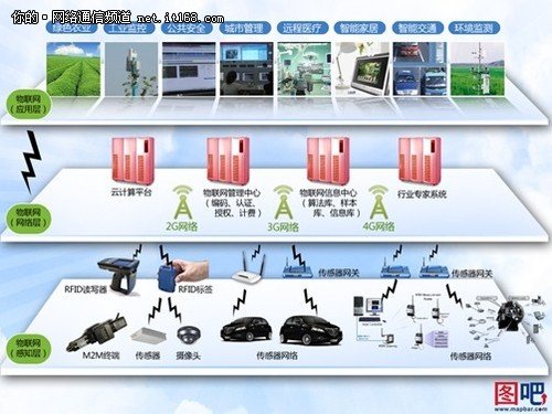 全方位建模服务：专业接单群组助力项目高效推进与问题解决