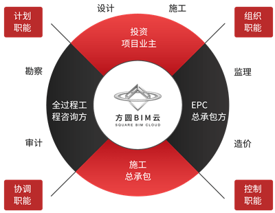 全方位建模服务：专业接单群组助力项目高效推进与问题解决
