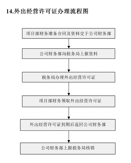建模网上接单：价格、软件使用及接单流程指南