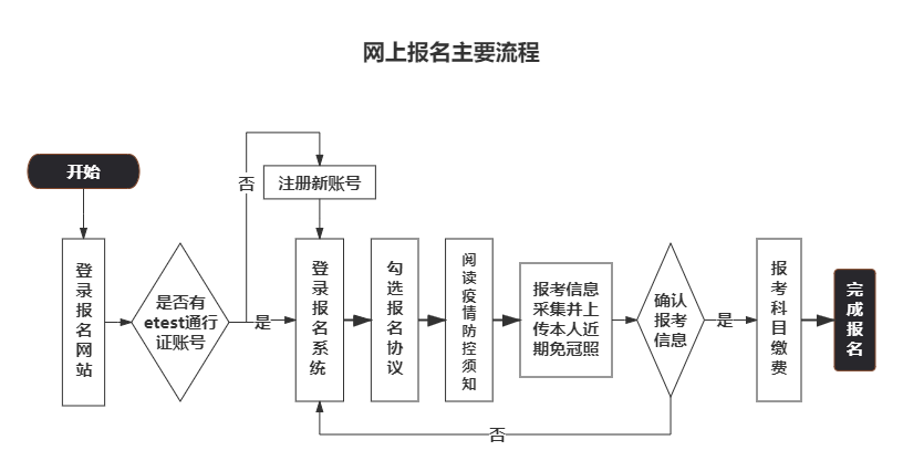 建模网上接单：价格、软件使用及接单流程指南