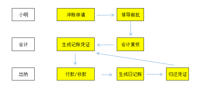 建模网上接单：价格、软件使用及接单流程指南