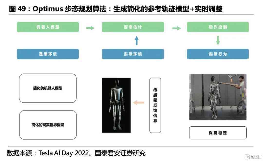 深入解析：寤烘视角下的AI建模原理与实践