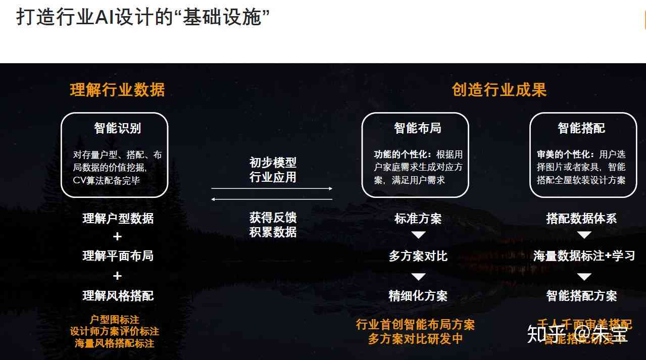 深入解析：寤烘视角下的AI建模原理与实践