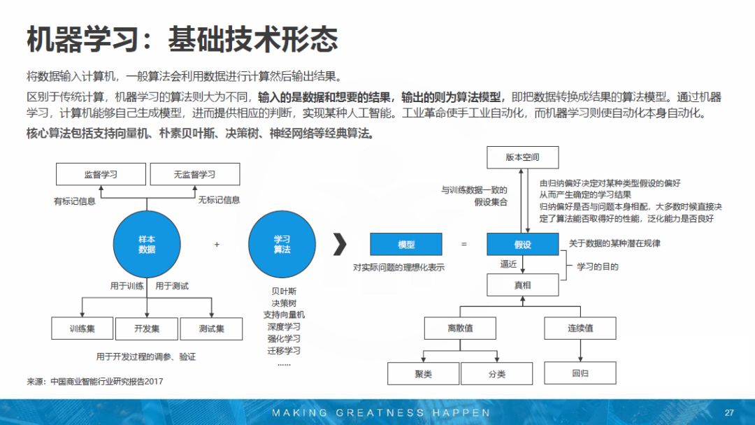 全面解析：AI建模工具的选择、使用及未来发展趋势