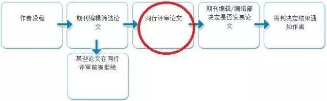 全面解析论文写作套路：从选题到发表的全流程指导