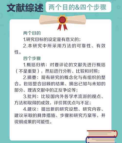 全面解析论文写作套路：从选题到发表的全流程指导