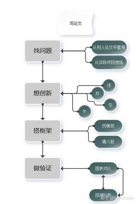 论文的aim怎么写：明确研究目标与意义，确保逻辑清晰且全面概述研究内容