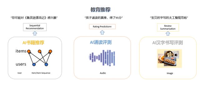 AI写作识别技巧：揭秘字体大小之谜