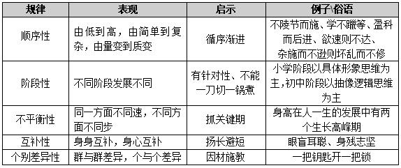写作三大顺序：探索三种写作顺序及其作用与规律，剖析写作的三大要素