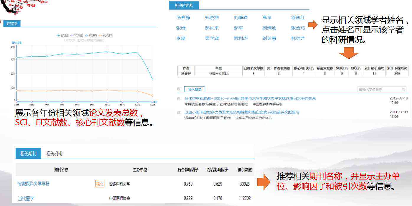 使用知网写作助手对论文查重结果的影响及应对策略