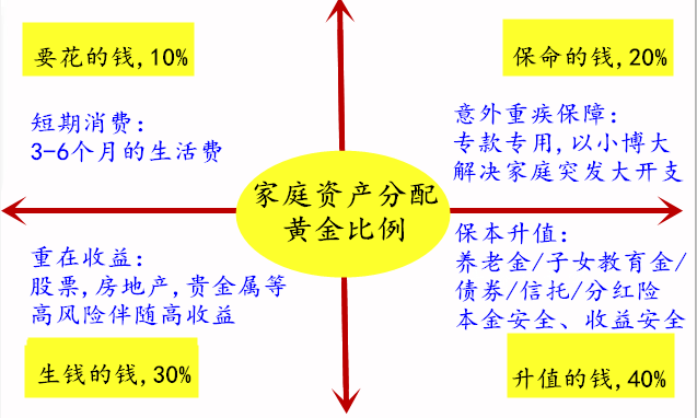 吸引人的理财文案：高收益投资秘籍，打造稳健财富增长